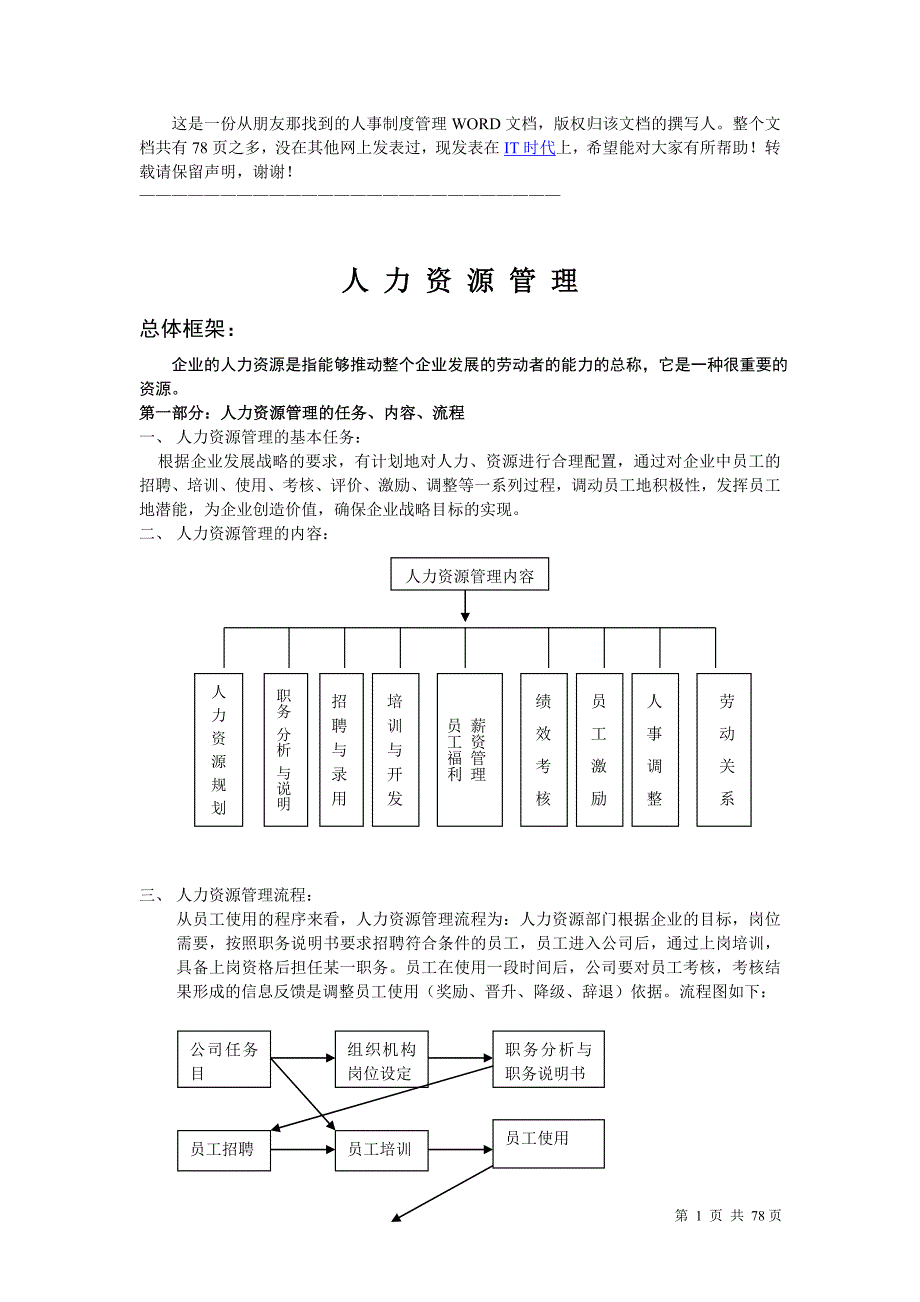 2019年人力资源管理培训教材_第1页