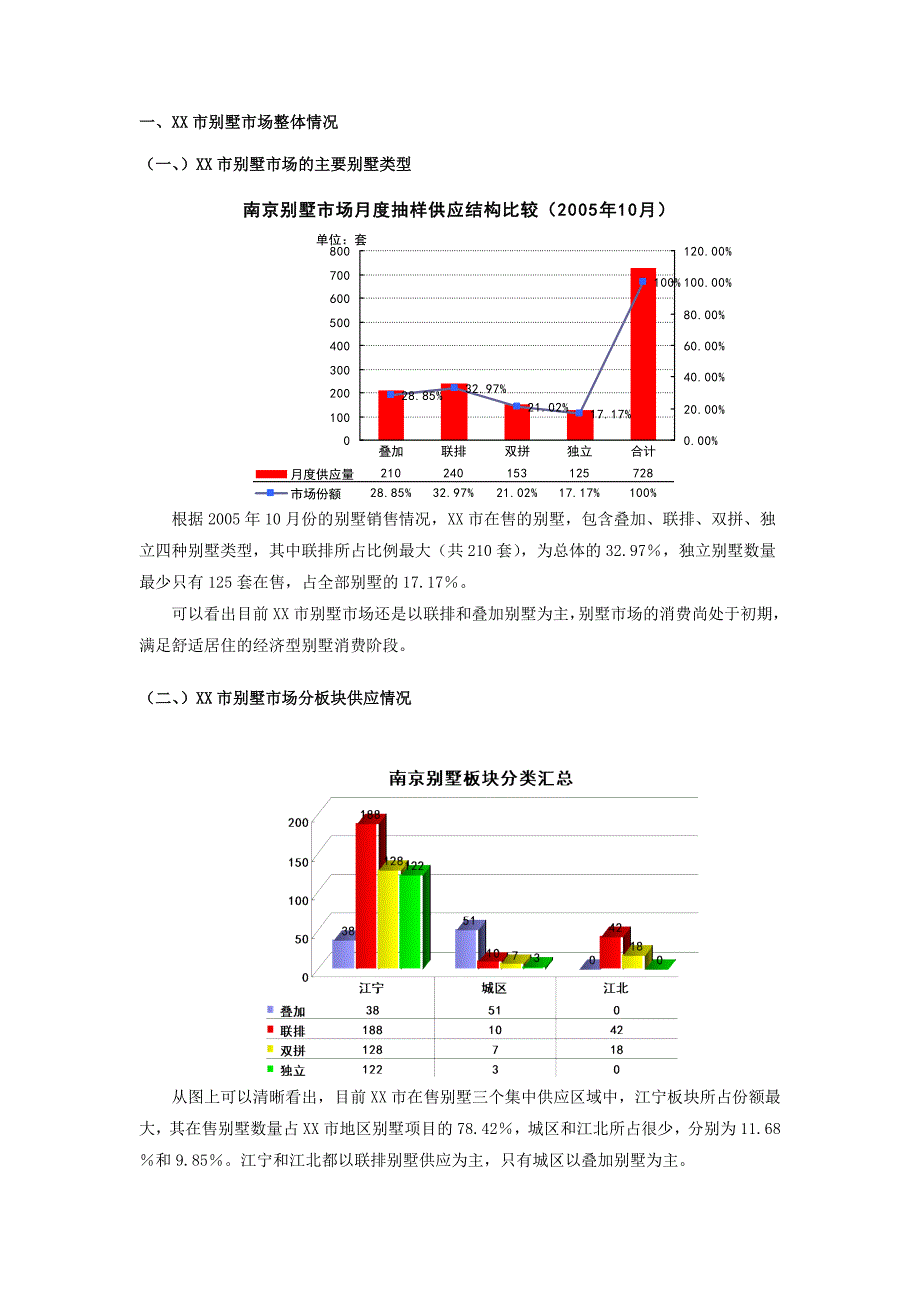 2019年XX市别墅市场研究报告_第2页