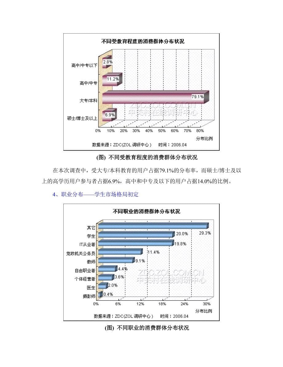 2019年中国数码相机市场消费行为调查分析报告_第5页