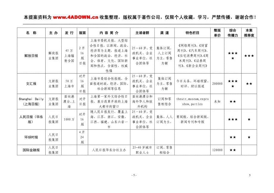 2019年上海浦东“地杰国际城”媒体整合计划_第5页