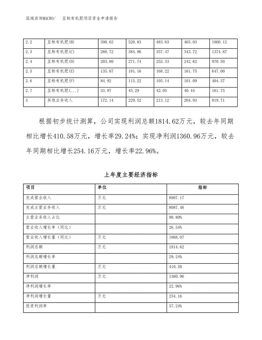 豆粕有机肥项目资金申请报告.docx_第5页