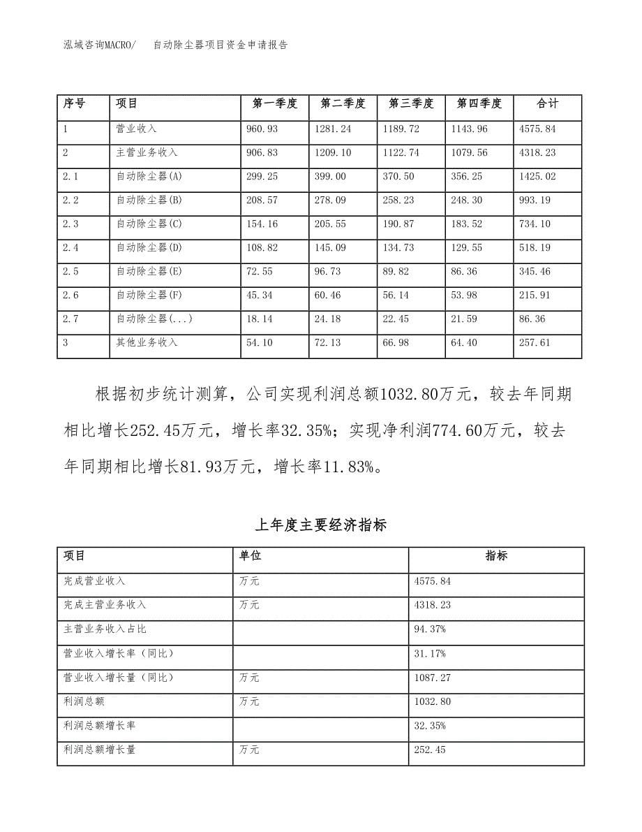 自动除尘器项目资金申请报告.docx_第5页