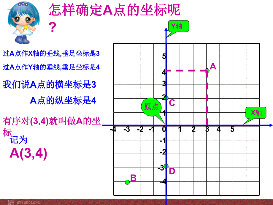 7.1.2平面直角坐标系(一)选择课件(二)_第4页