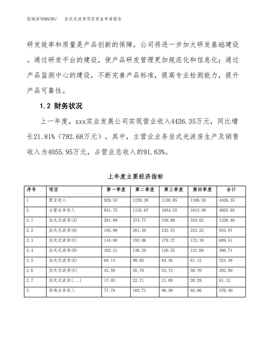 坐式光波房项目资金申请报告.docx_第5页