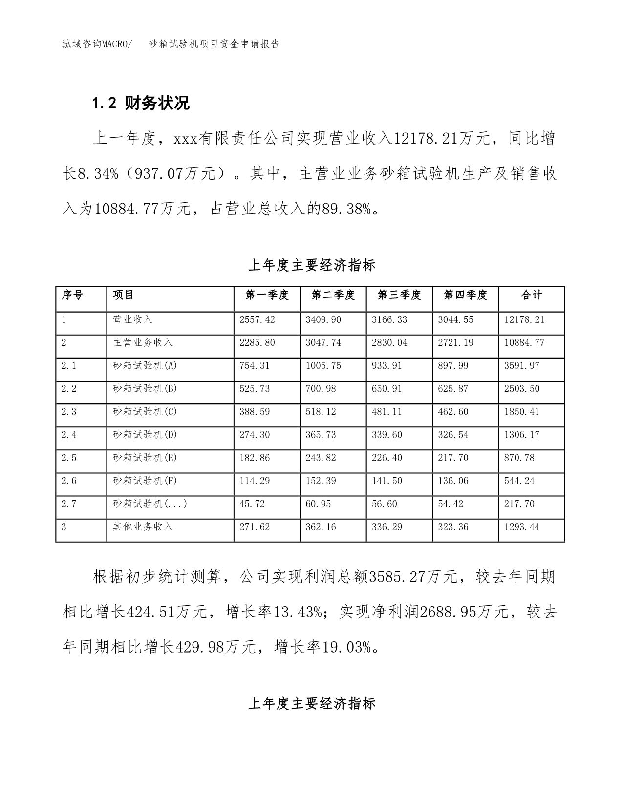 砂箱试验机项目资金申请报告.docx_第5页