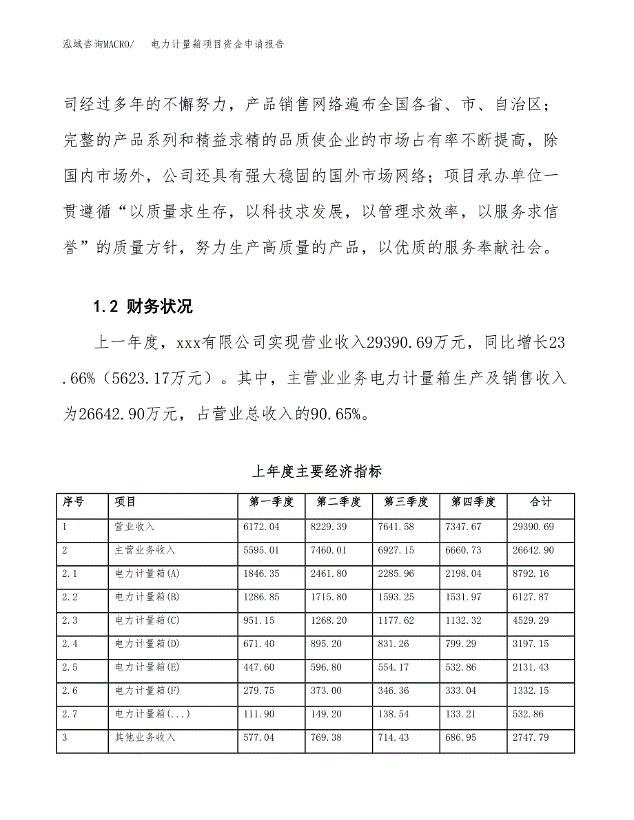 电力计量箱项目资金申请报告.docx_第4页