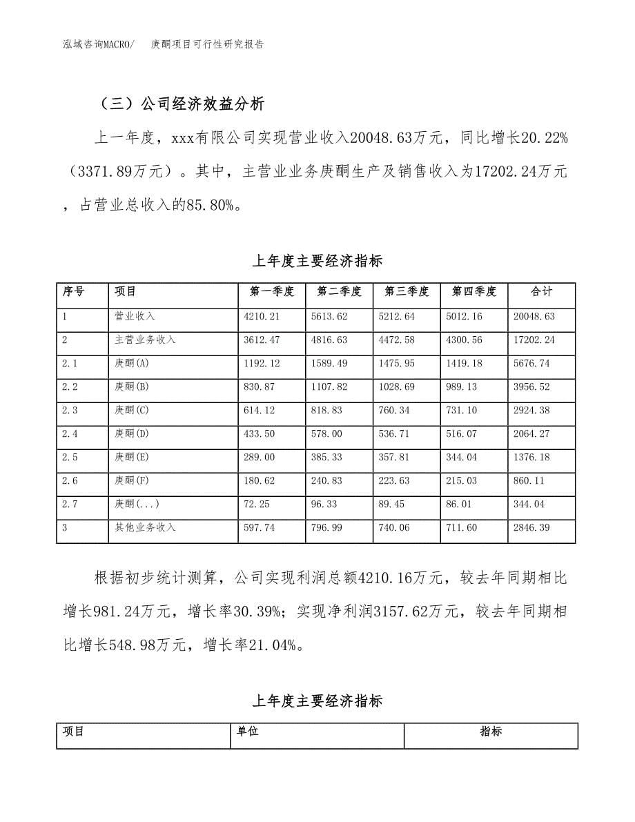 庚酮项目可行性研究报告（总投资18000万元）（86亩）_第5页