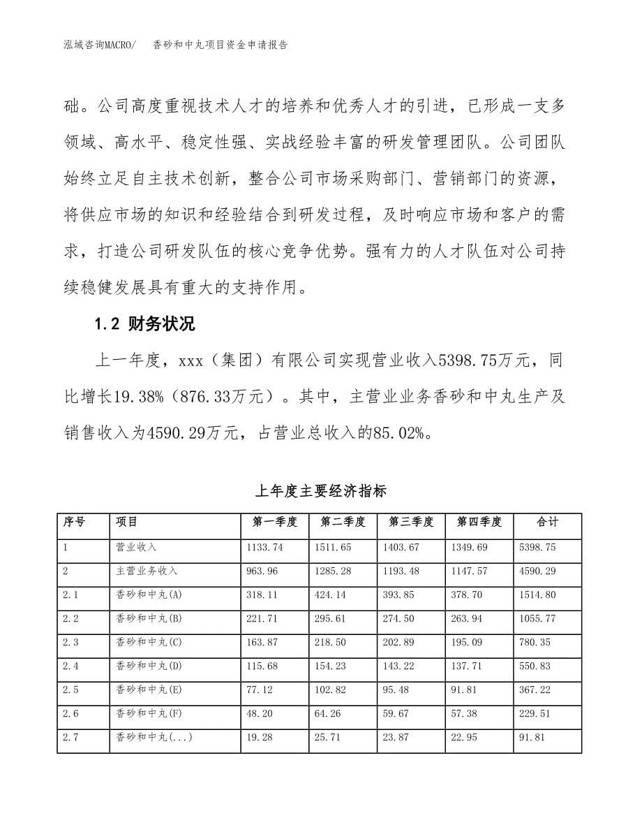 香砂和中丸项目资金申请报告.docx_第5页