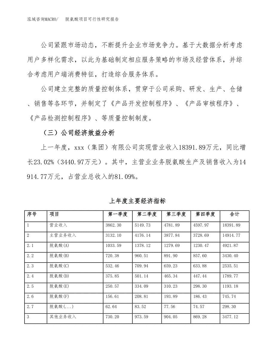 脱氨酸项目可行性研究报告（总投资17000万元）（74亩）_第5页