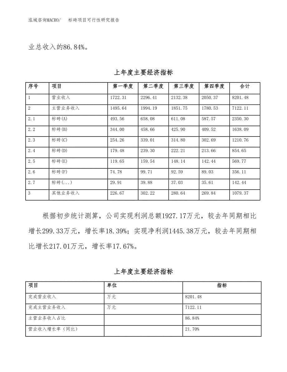 标砖项目可行性研究报告（总投资5000万元）（23亩）_第5页