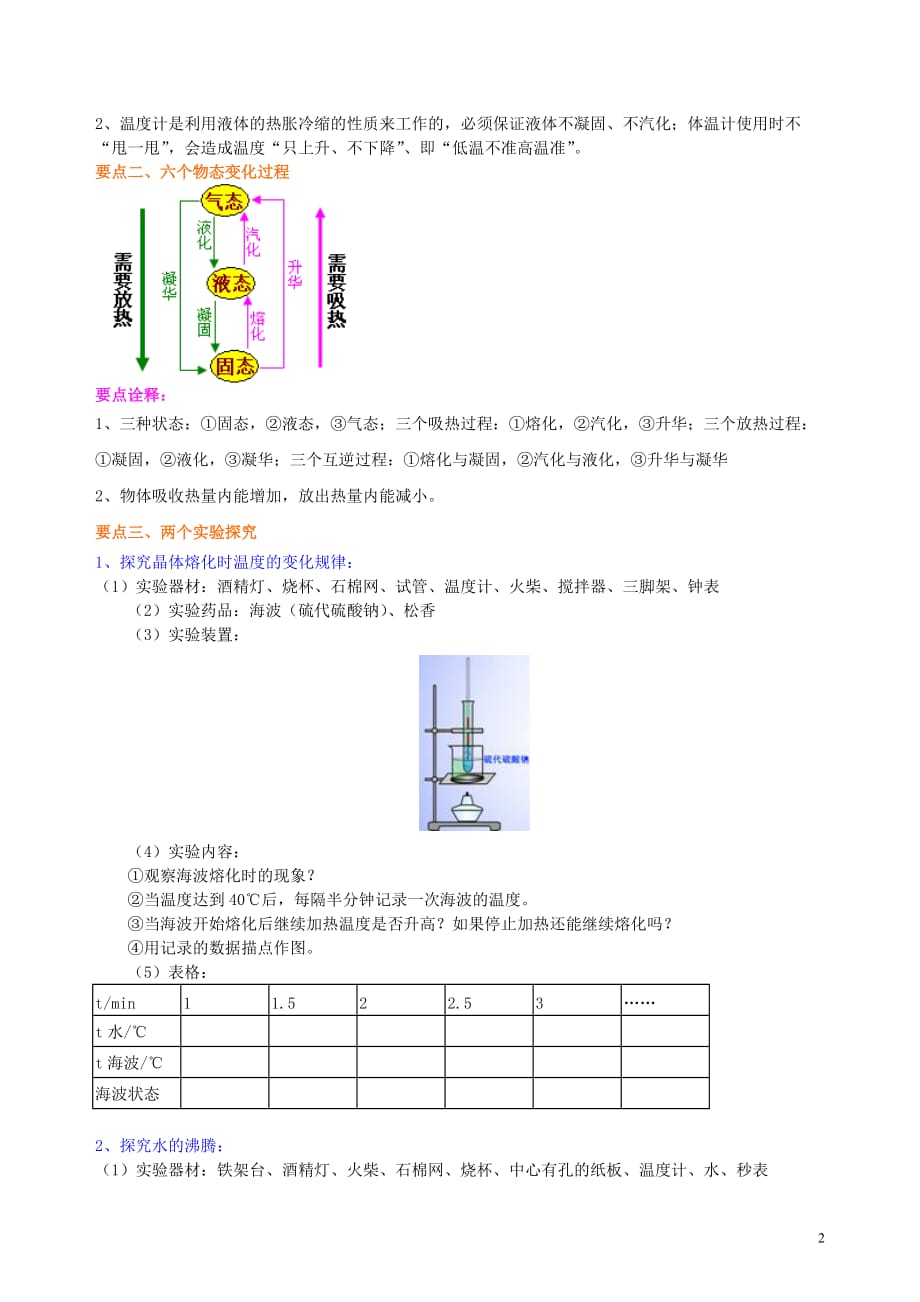 中考复习：物态变化（提高）_第2页