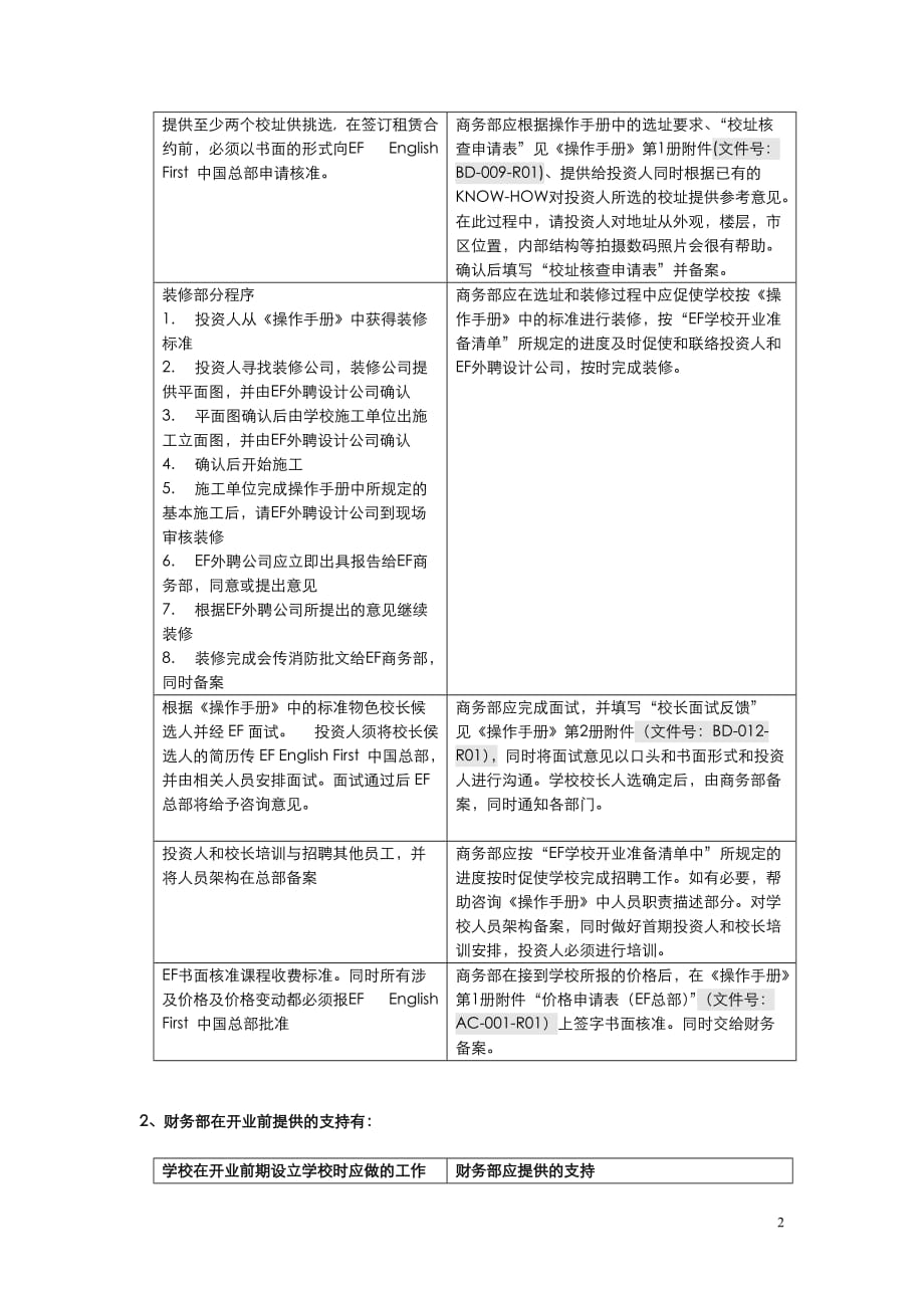 1.1开业前筹备_第2页