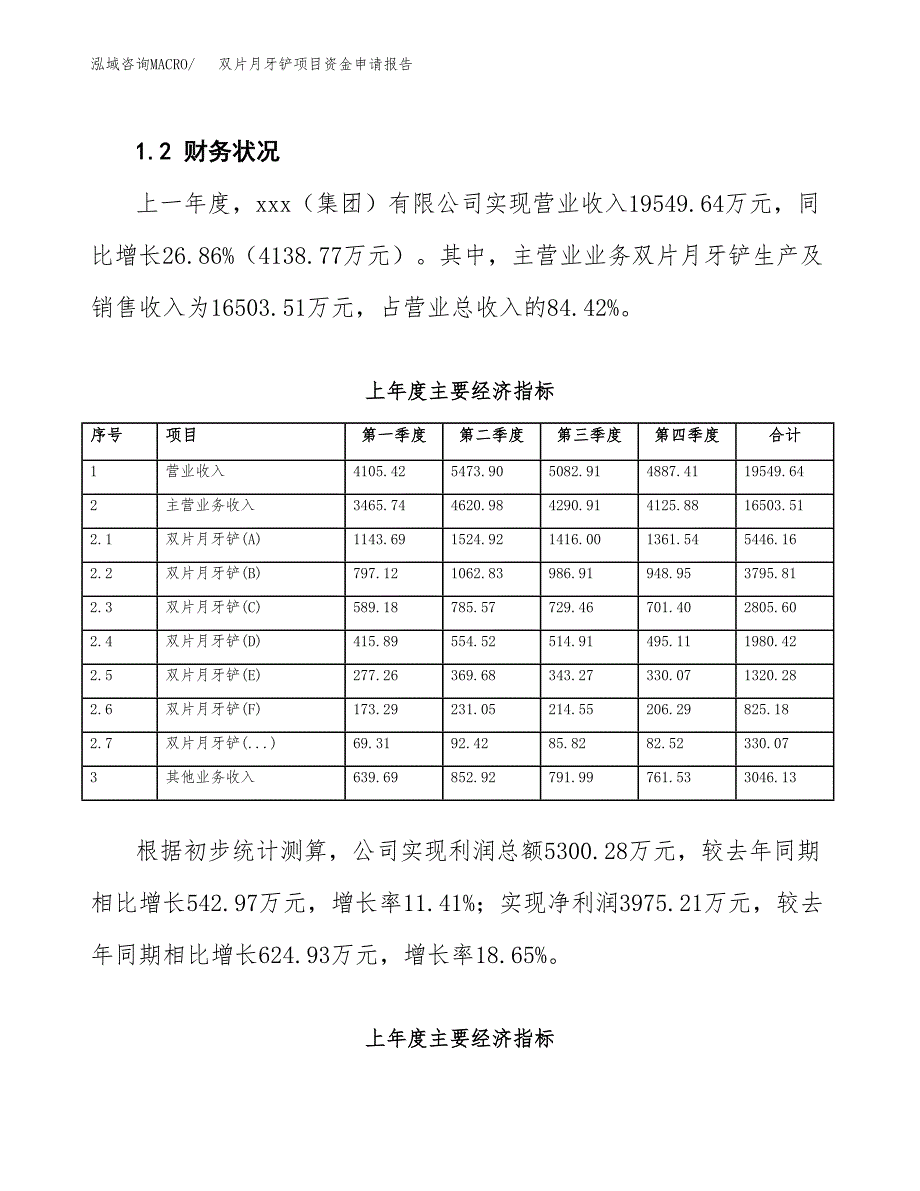 双片月牙铲项目资金申请报告.docx_第4页