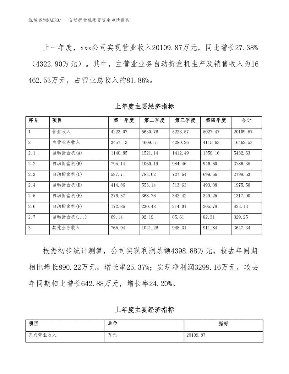 自动折盒机项目资金申请报告.docx_第5页