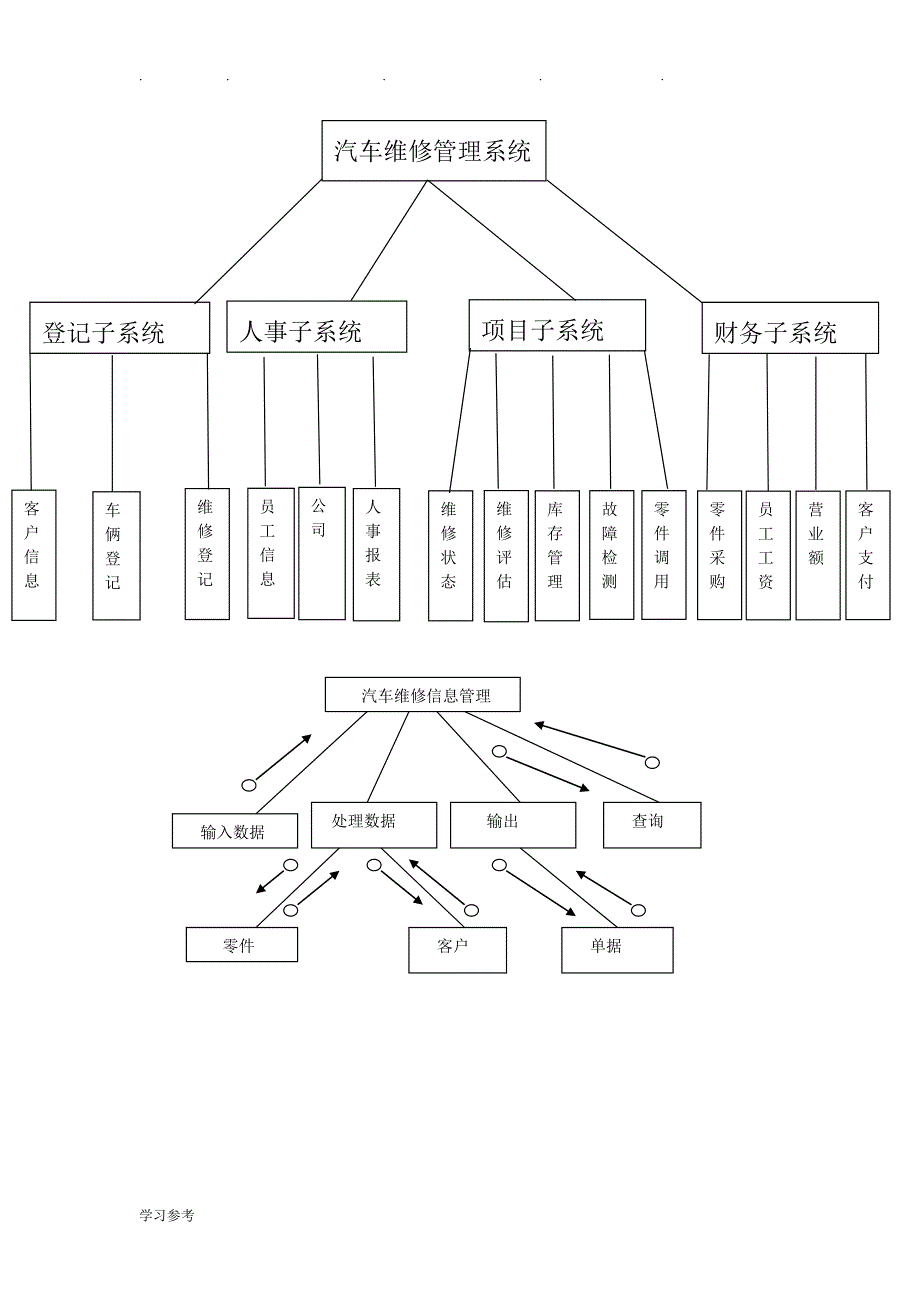 汽车修理管理系统数据库系统分析与设计说明_第4页