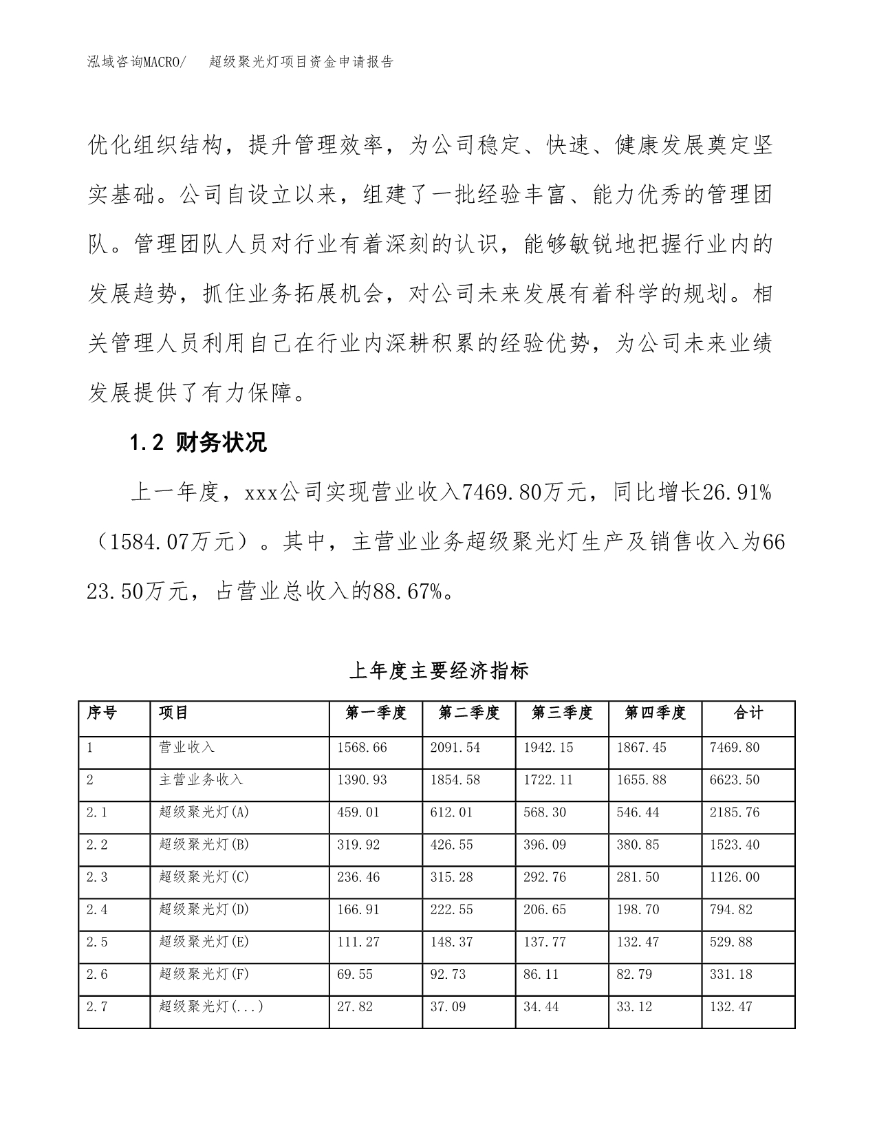 超级聚光灯项目资金申请报告.docx_第5页