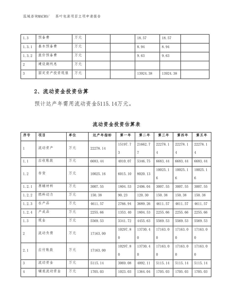 茶叶包装项目立项申请报告模板（总投资19000万元）_第5页