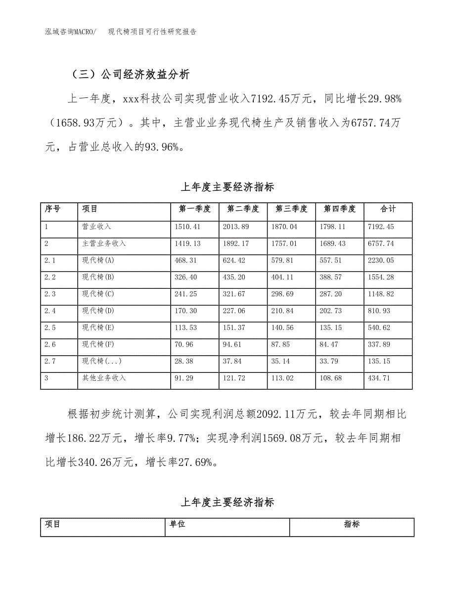 现代椅项目可行性研究报告（总投资9000万元）（46亩）_第5页