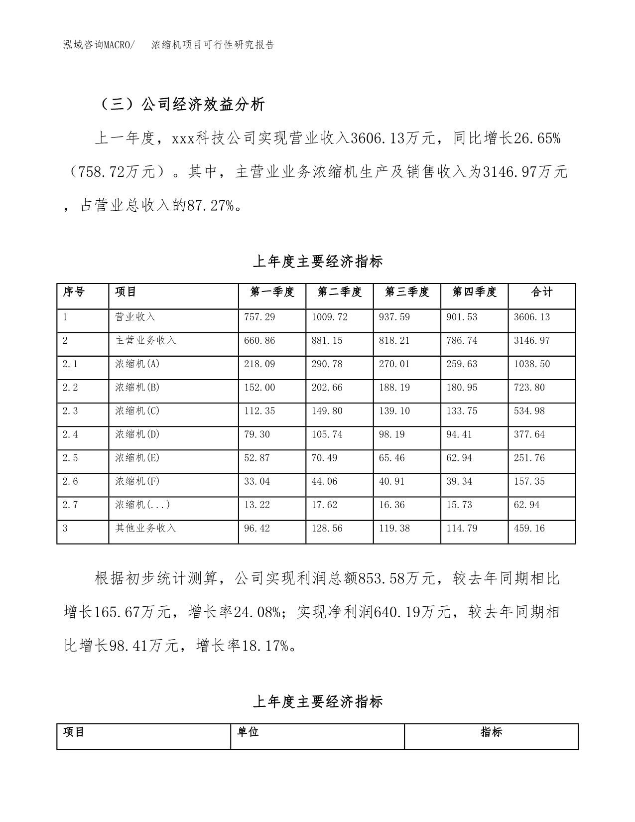 浓缩机项目可行性研究报告（总投资6000万元）（28亩）_第5页