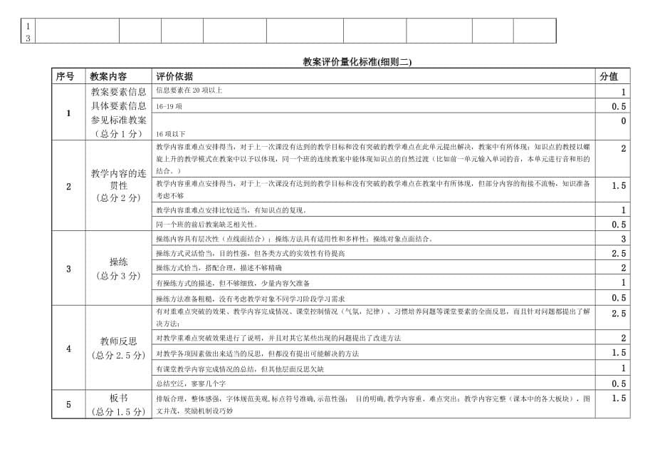 教师考核标准附表二三四_第5页