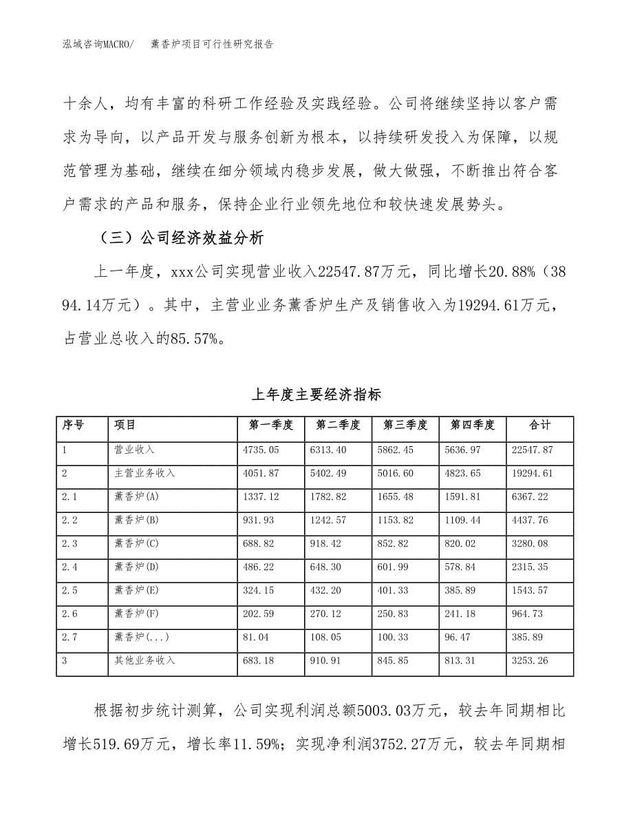 薰香炉项目可行性研究报告（总投资11000万元）（46亩）_第5页