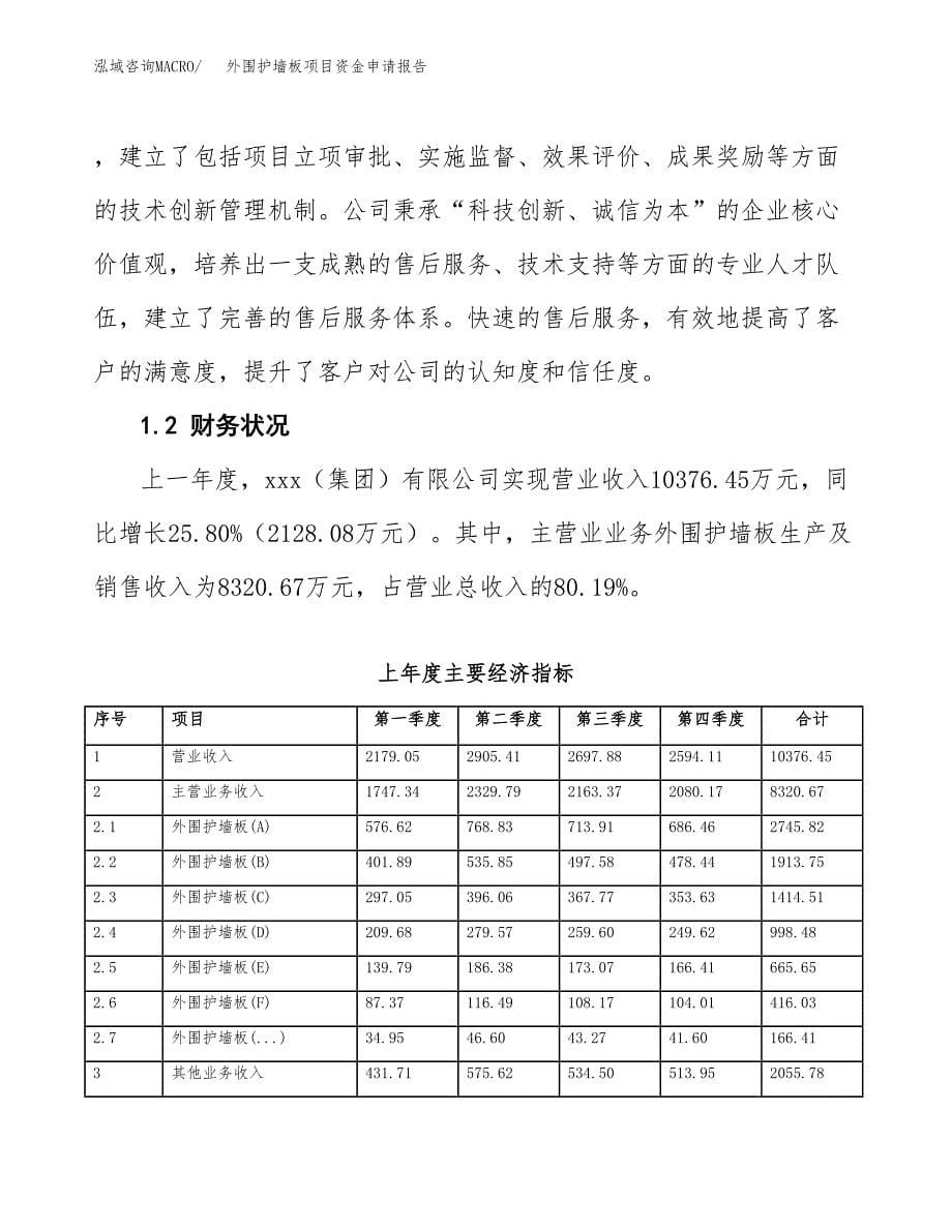 外围护墙板项目资金申请报告.docx_第5页