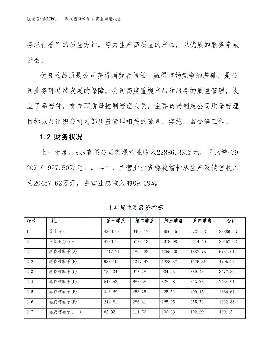 螺旋槽轴承项目资金申请报告.docx_第4页