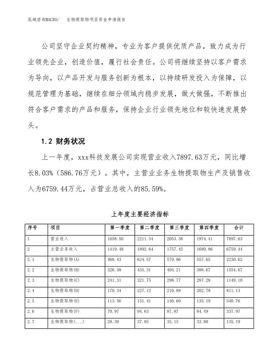 生物提取物项目资金申请报告.docx_第4页