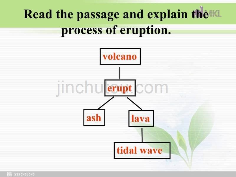 Listening and vocabulary_第5页