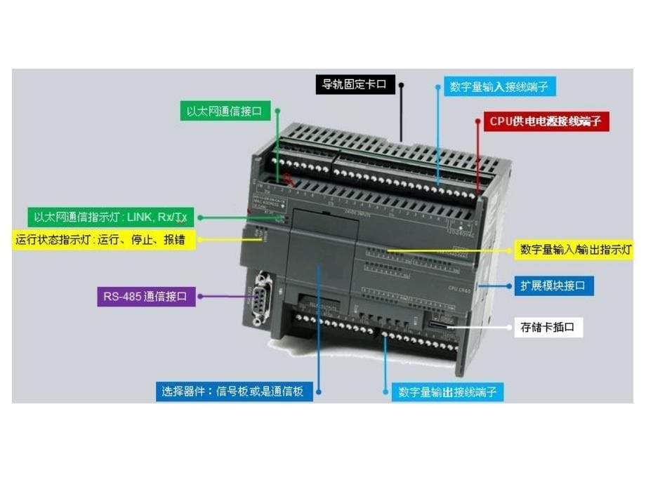 第1、2章S7-200 SMART PLC编程及应用_第5页