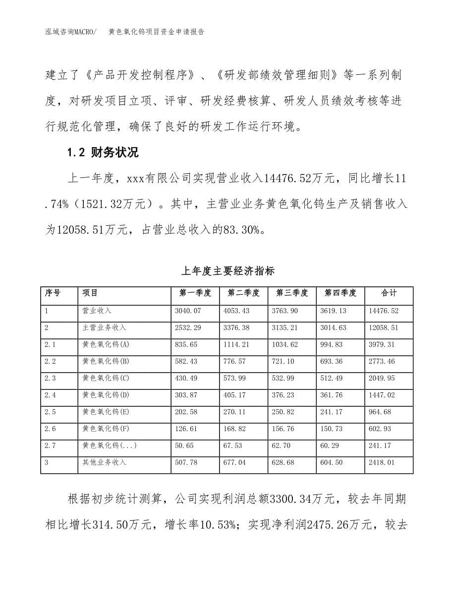 黄色氧化钨项目资金申请报告.docx_第5页