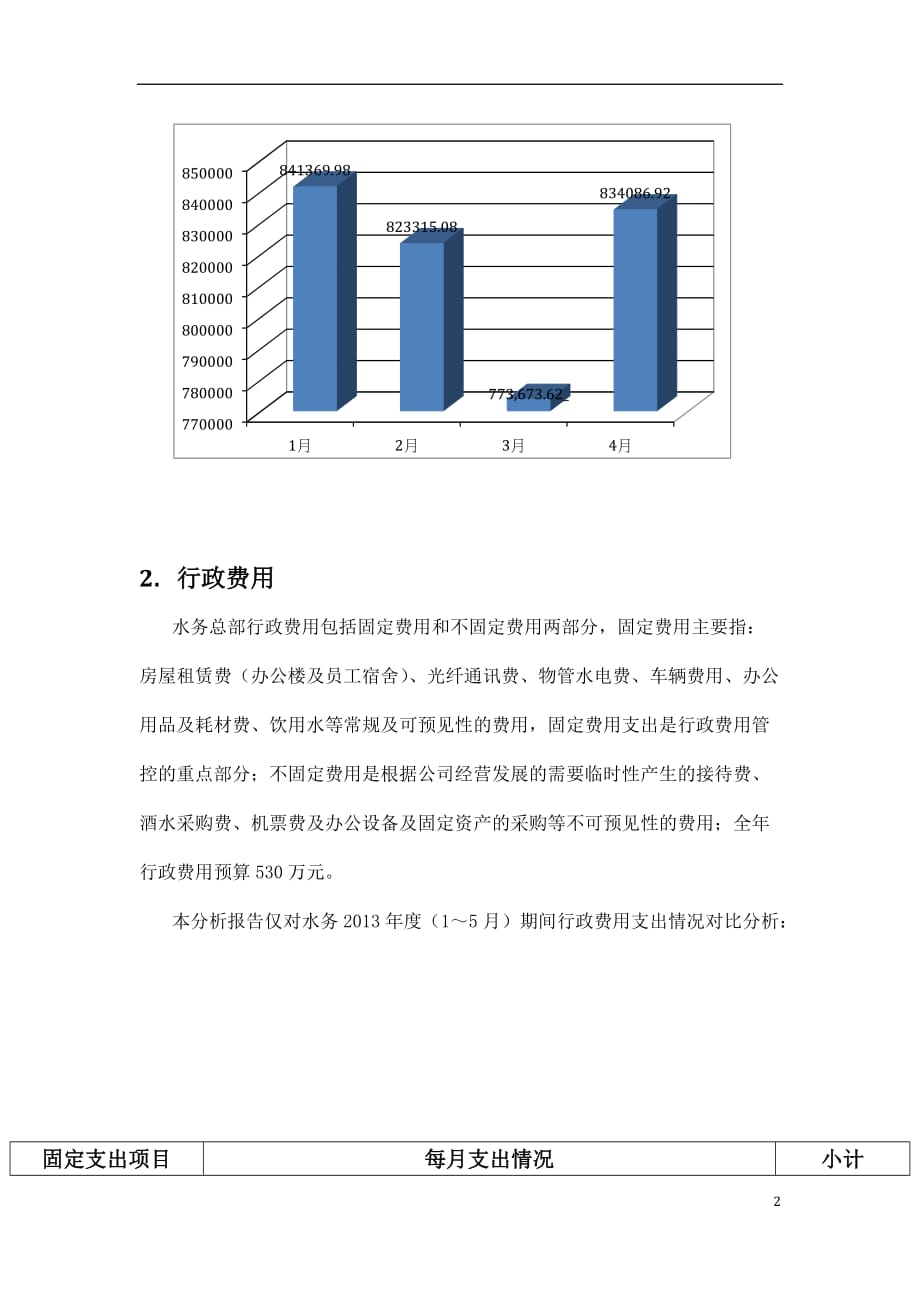 人工费&行政费用分析报告文案_第2页