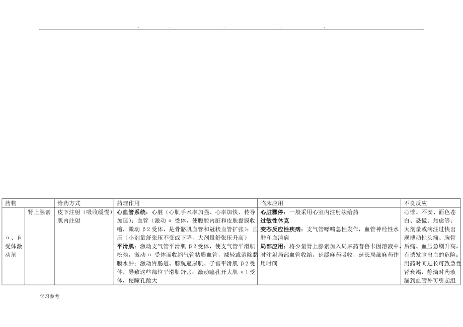 初级药师考试复习笔记_药理学__胆碱能受体激动剂和拮抗剂、肾上腺素受体激动剂和拮抗剂_第3页