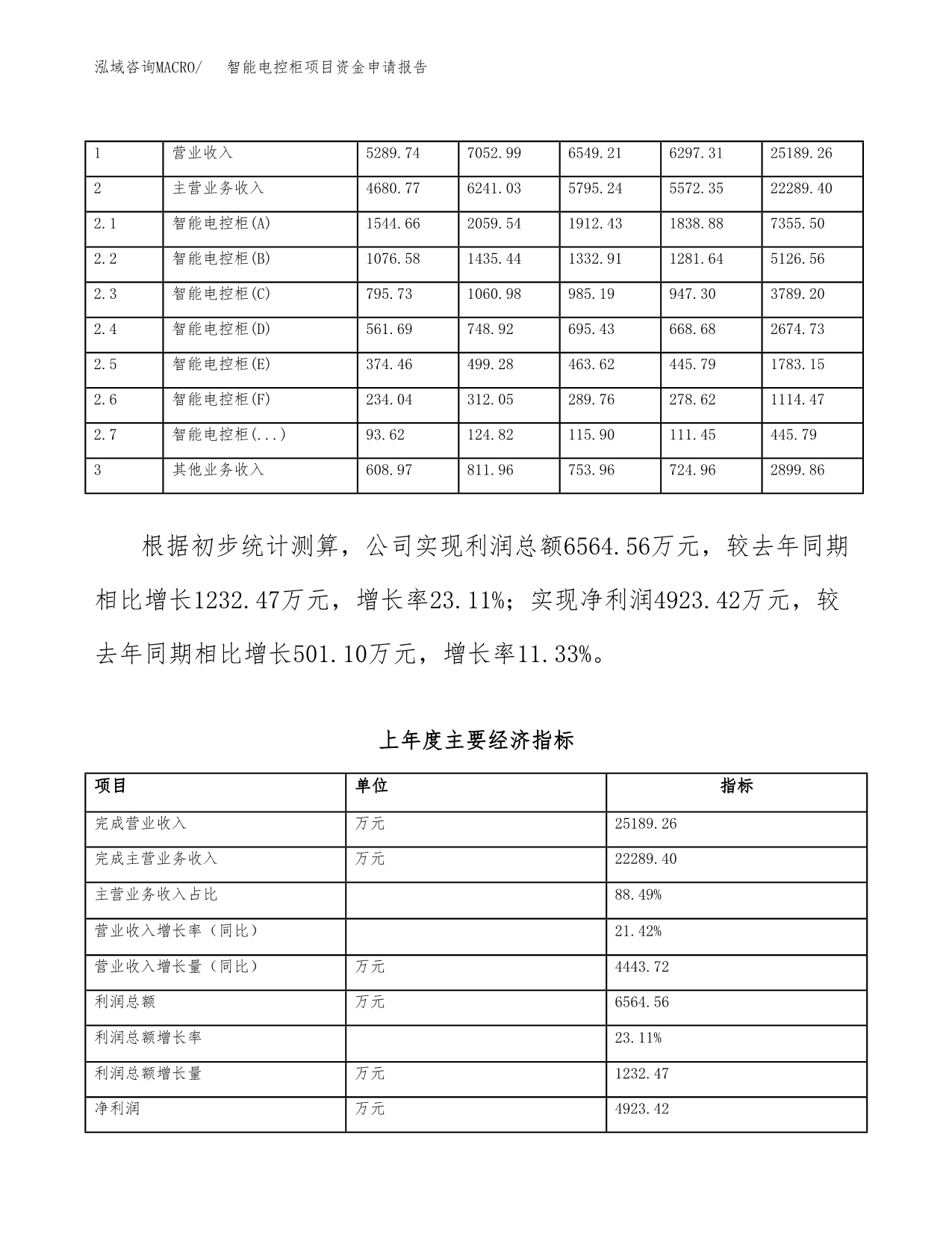 智能电控柜项目资金申请报告.docx_第5页