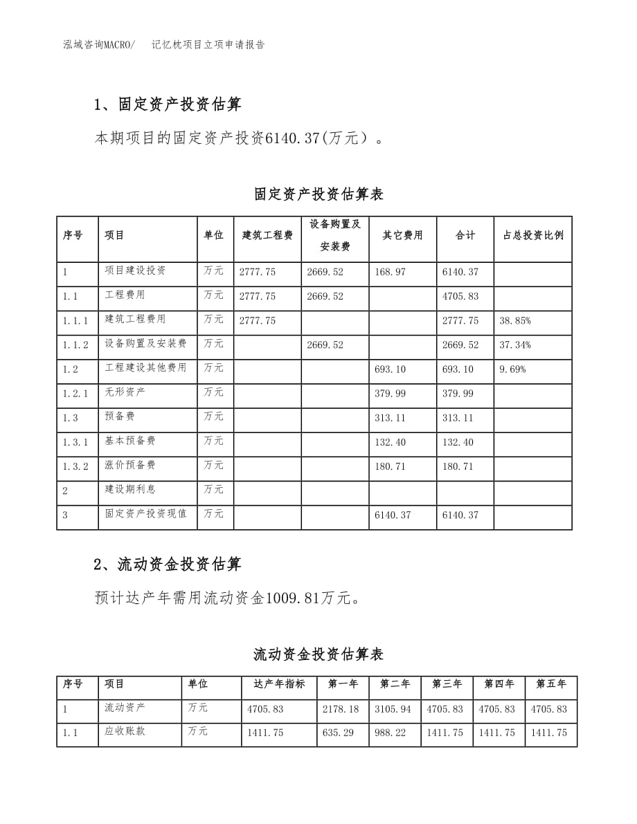 记忆枕项目立项申请报告模板（总投资5000万元）_第4页