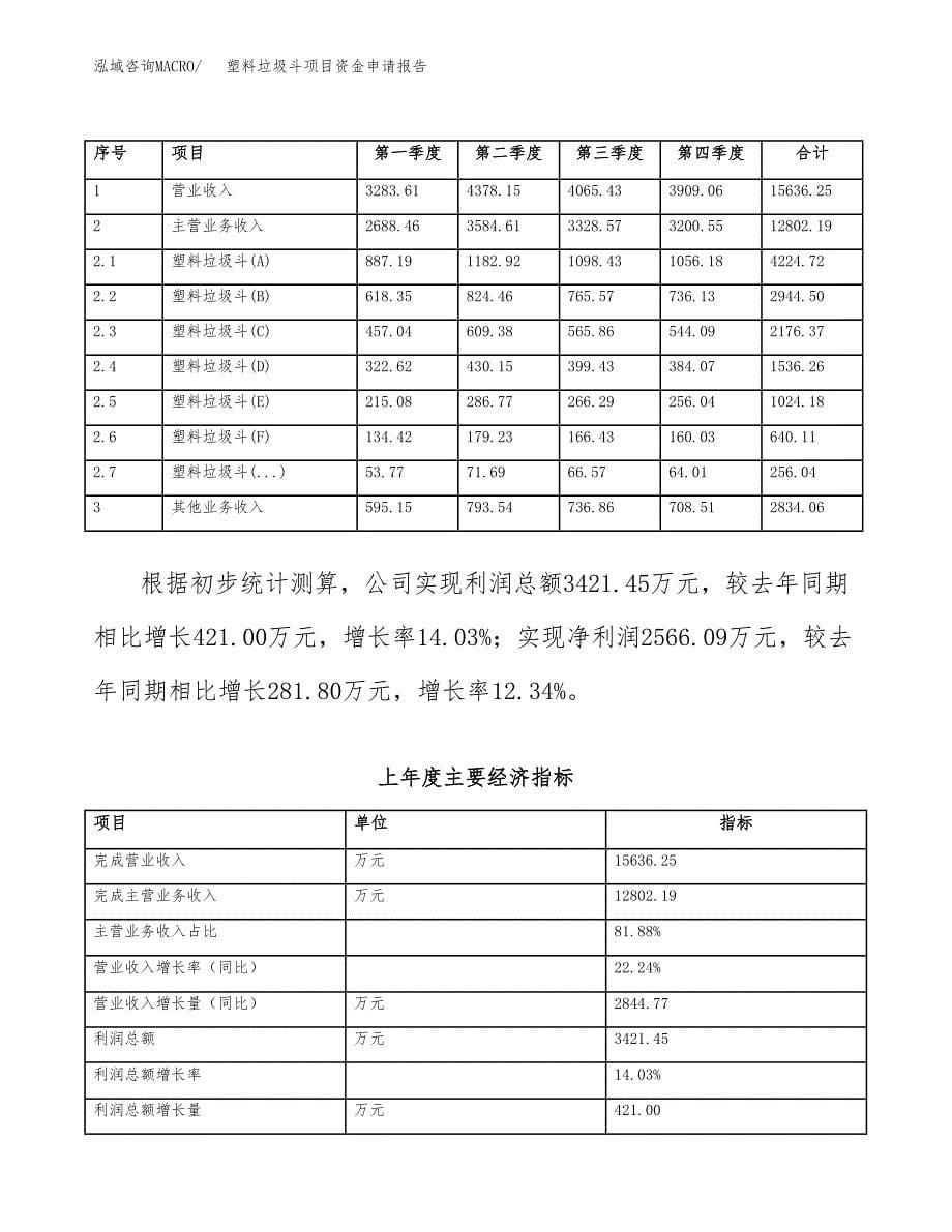 塑料垃圾斗项目资金申请报告.docx_第5页