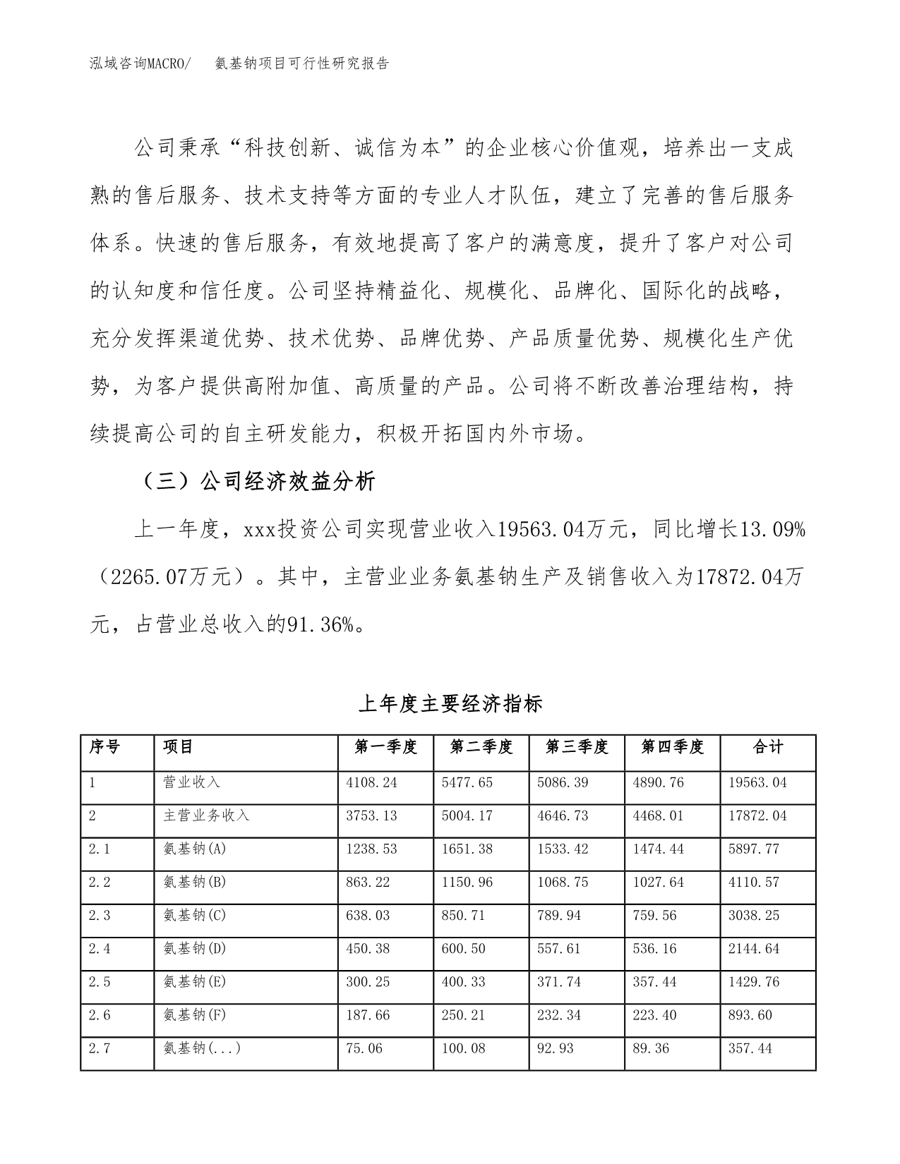 氨基钠项目可行性研究报告（总投资15000万元）（67亩）_第5页