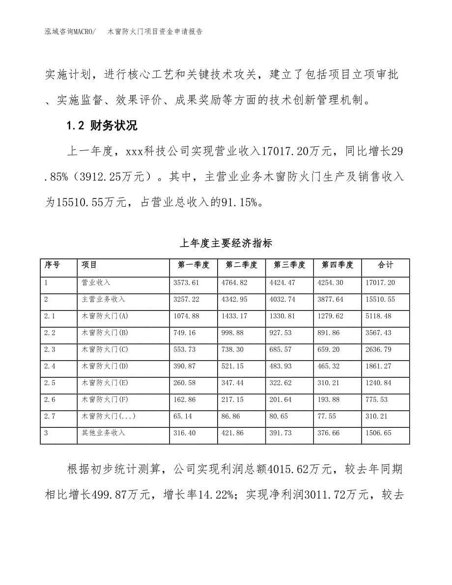 木窗防火门项目资金申请报告.docx_第5页