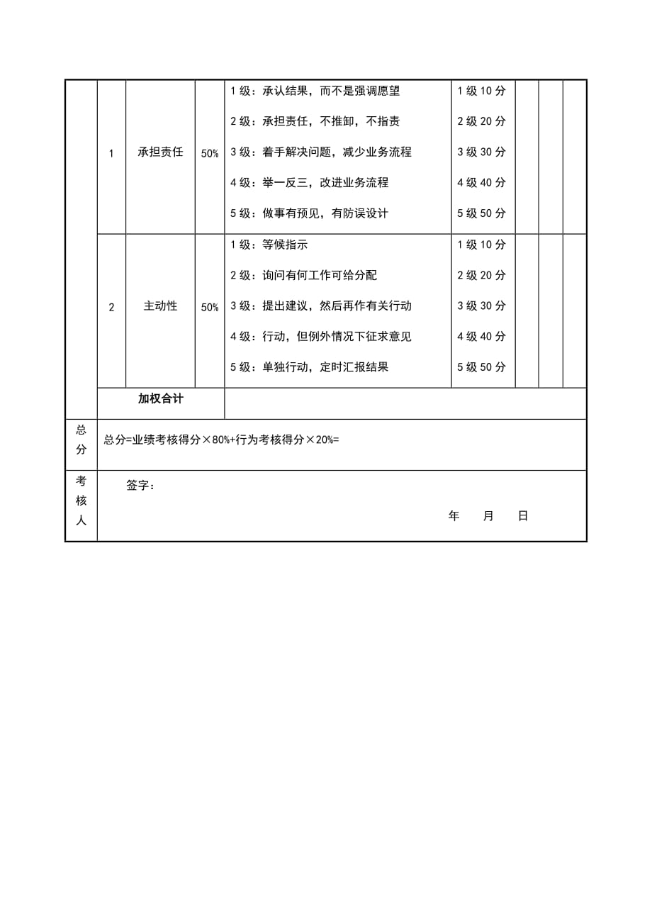 （精编文档）2019年外贸部各岗位绩效考核表_第2页