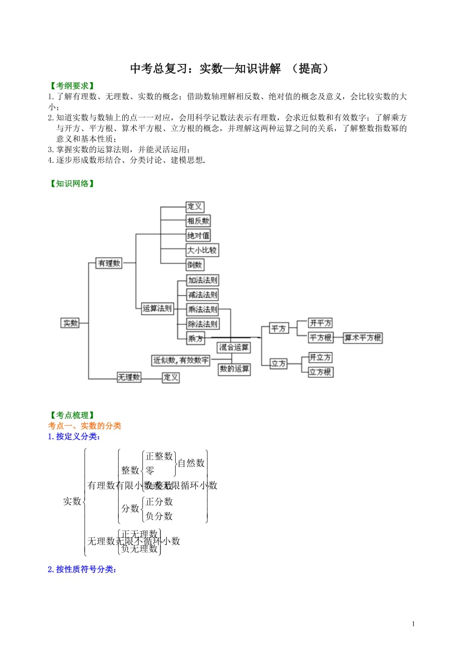 中考总复习：实数--知识讲解（提高）_第1页