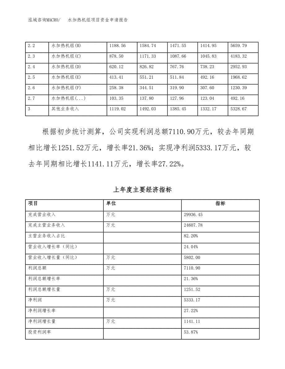 水加热机组项目资金申请报告.docx_第5页