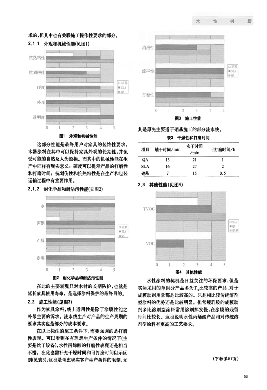 家具木器涂料水性化的应对_第2页