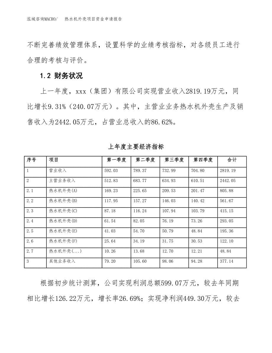 热水机外壳项目资金申请报告.docx_第5页