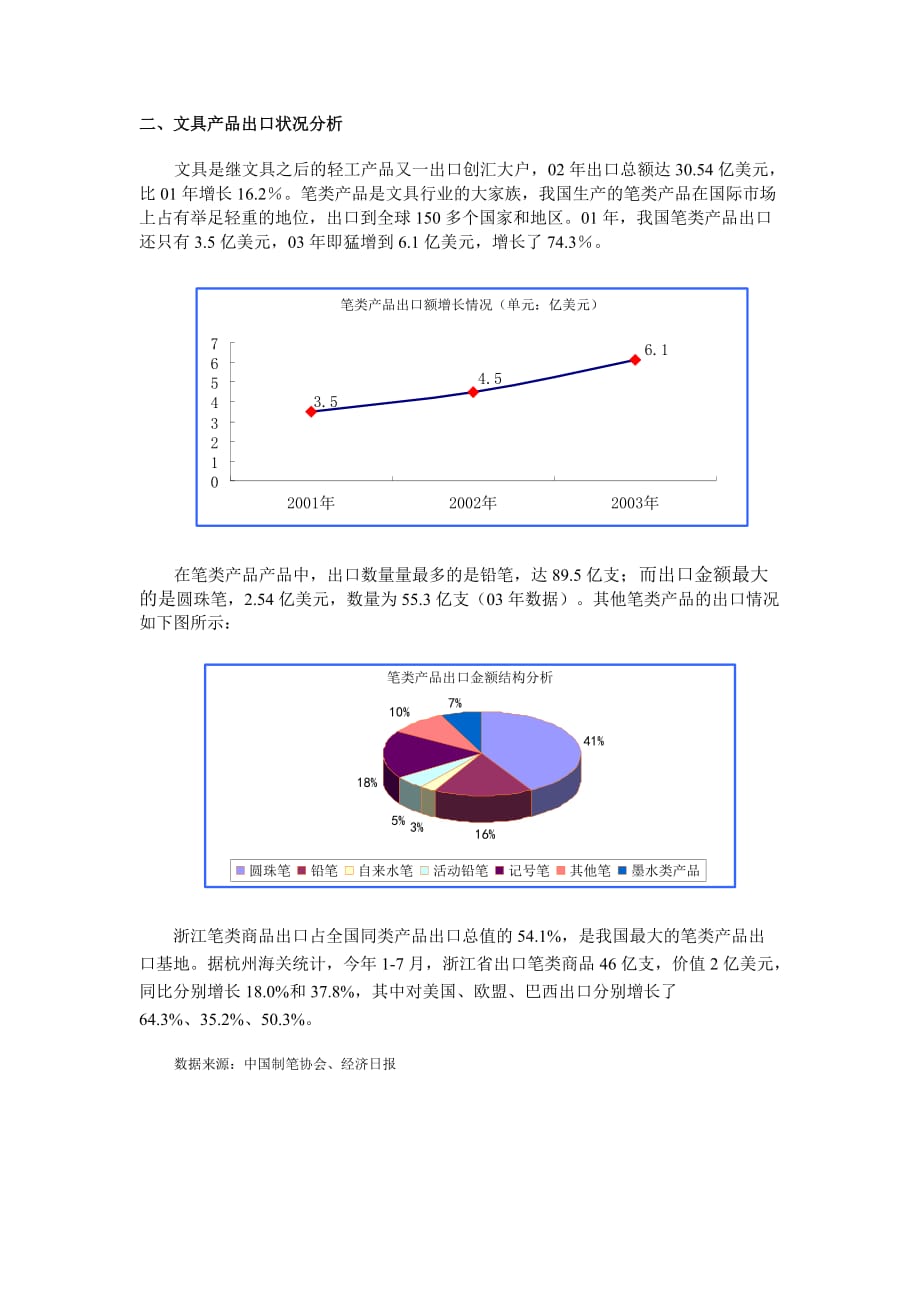 国际贸易2004文具产品白皮书_第2页