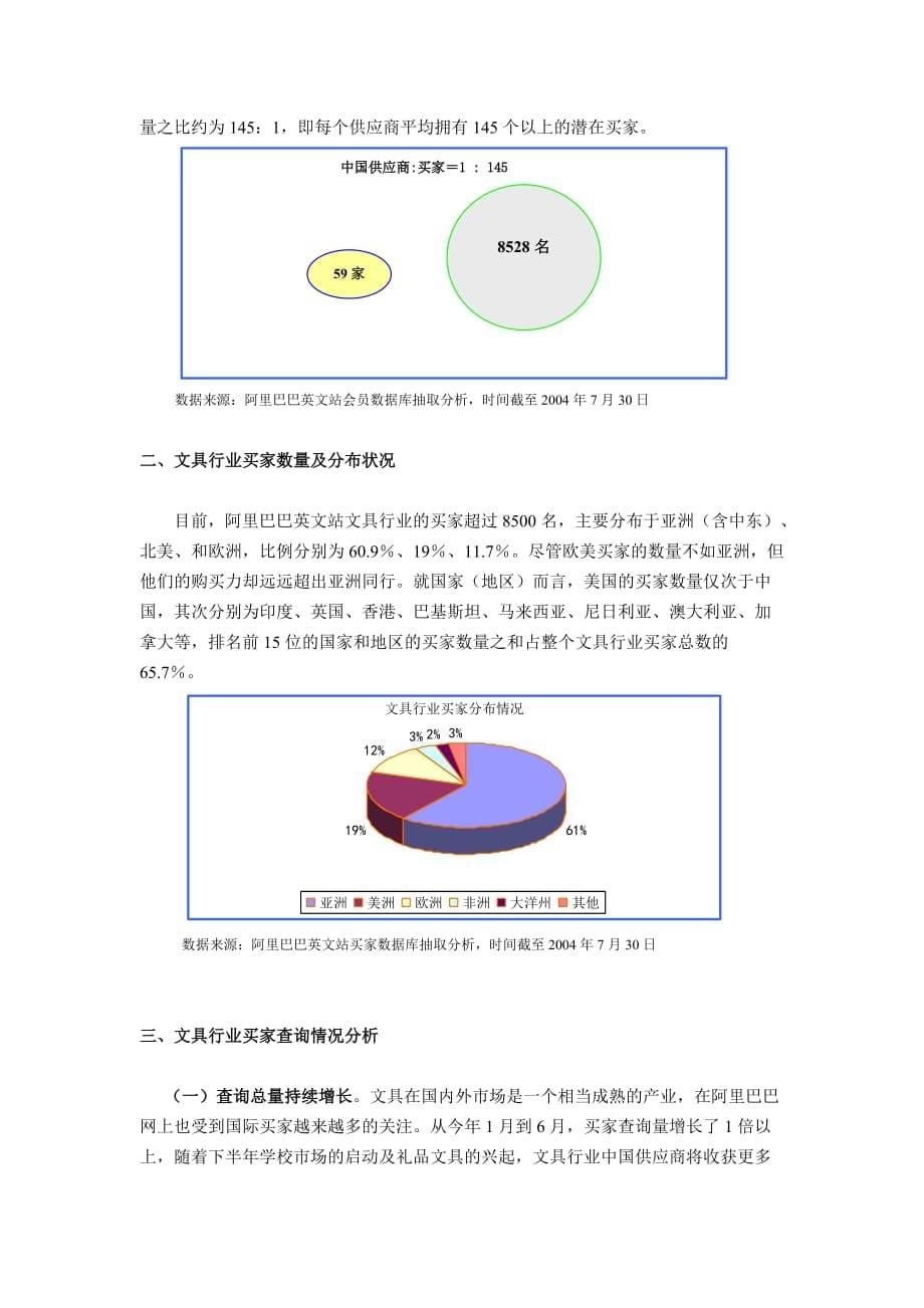 国际贸易2004文具产品白皮书_第5页