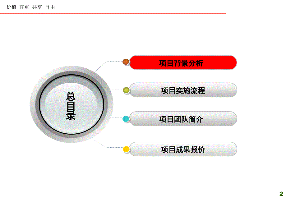 【石油化工】FS燃气集团股份有限公司企业文化_第2页