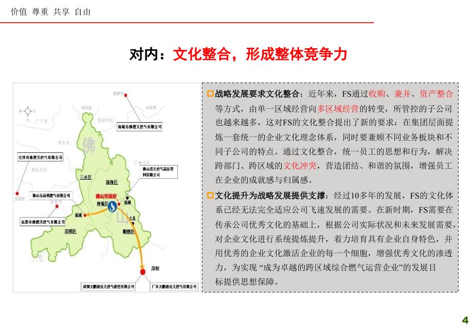 【石油化工】FS燃气集团股份有限公司企业文化_第4页