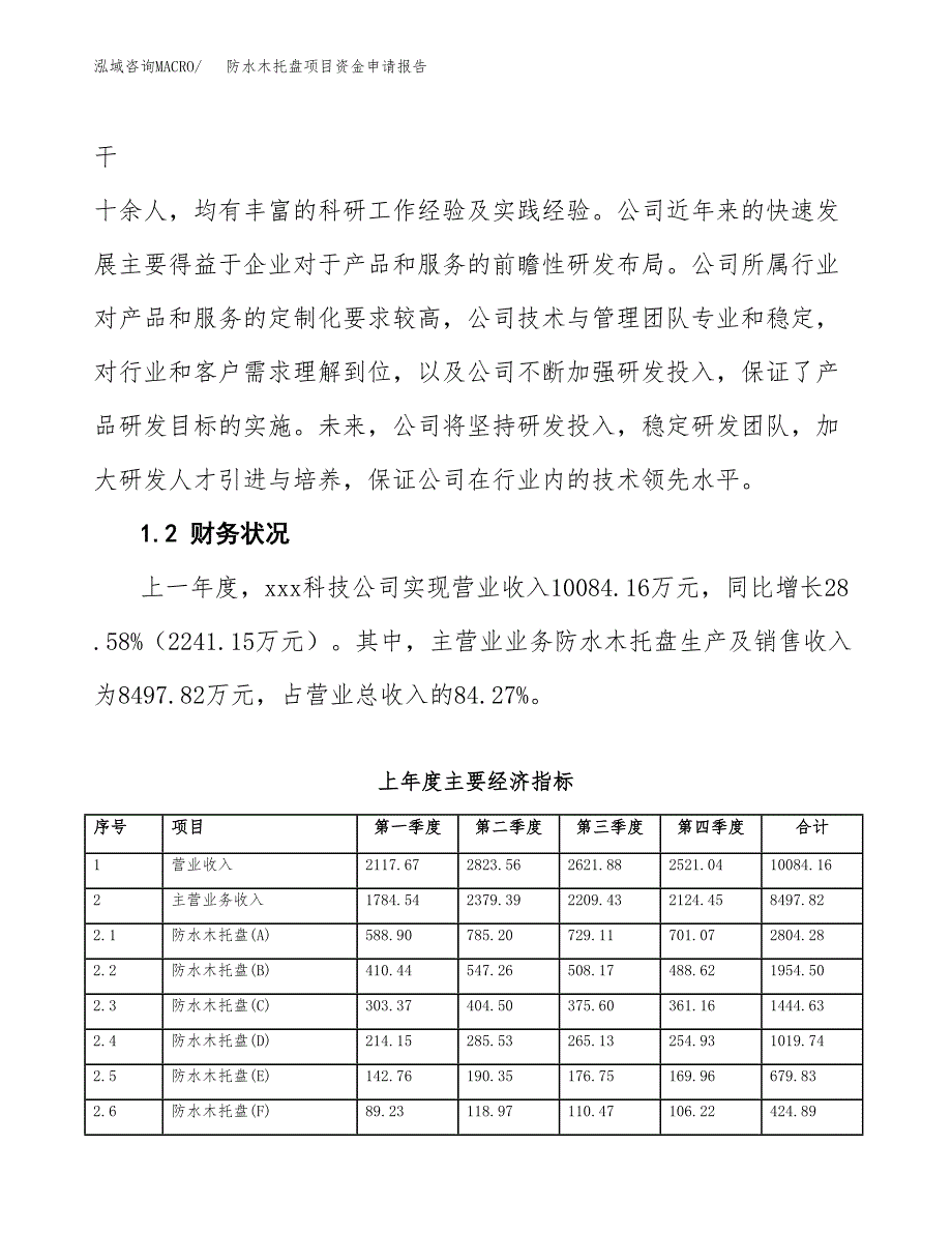 防水木托盘项目资金申请报告.docx_第4页