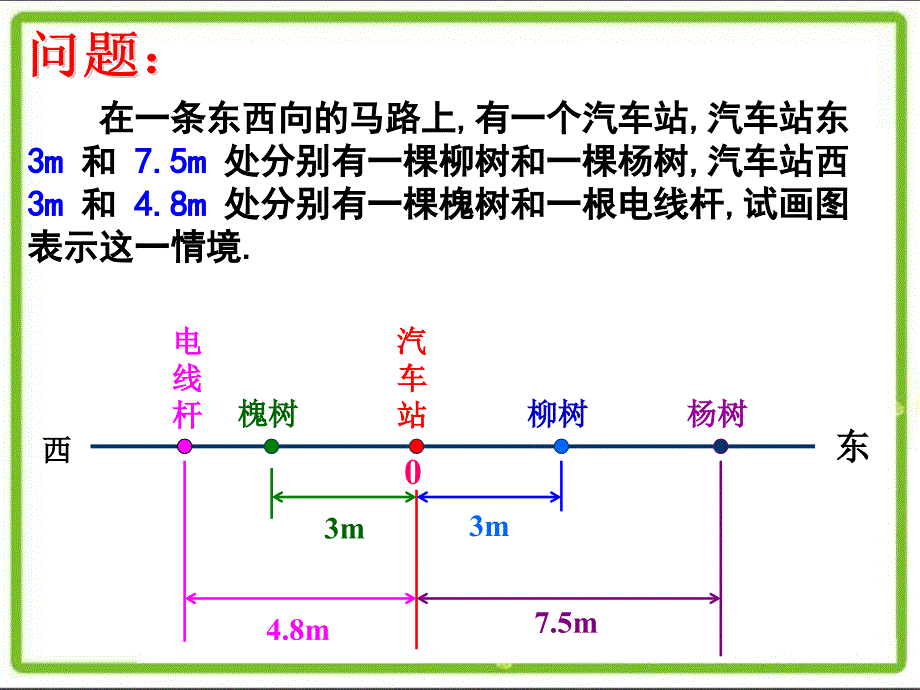 数轴(1)-(2)_第3页