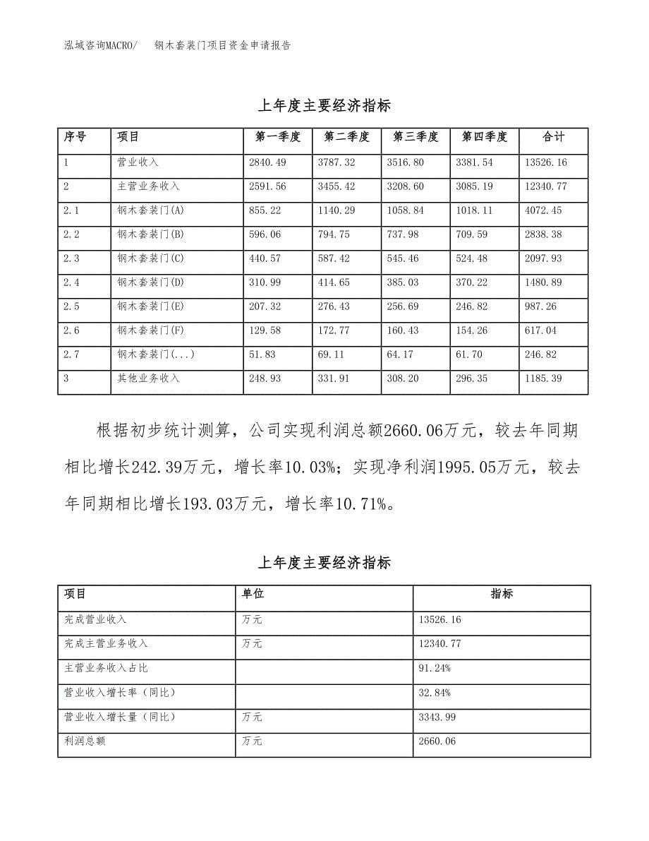 钢木套装门项目资金申请报告.docx_第5页